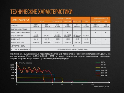 798 Fenix Фонарь поисковый TK35UE (2018) Cree XHP70 HI фото 36